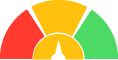Net promoter score
